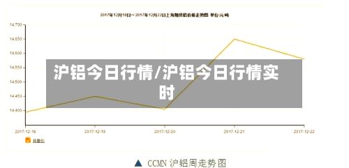沪铝今日行情/沪铝今日行情实时