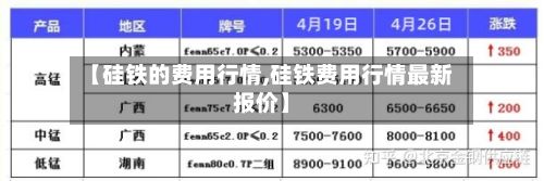 【硅铁的费用行情,硅铁费用行情最新报价】-第3张图片