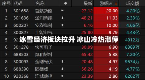 冰雪经济板块拉升 冰山冷热涨停-第2张图片