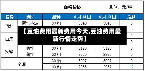 【豆油费用最新费用今天,豆油费用最新行情走势】-第3张图片