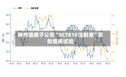 神州细胞子公司“SCT810注射液”获批临床试验-第1张图片