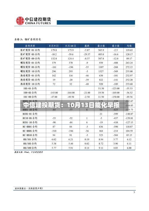 中信建投期货：10月13日能化早报-第1张图片