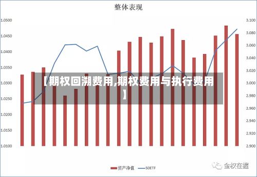 【期权回溯费用,期权费用与执行费用】-第2张图片