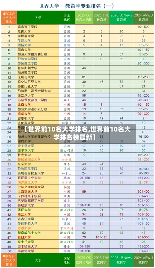 【世界前10名大学排名,世界前10名大学排名榜最新】