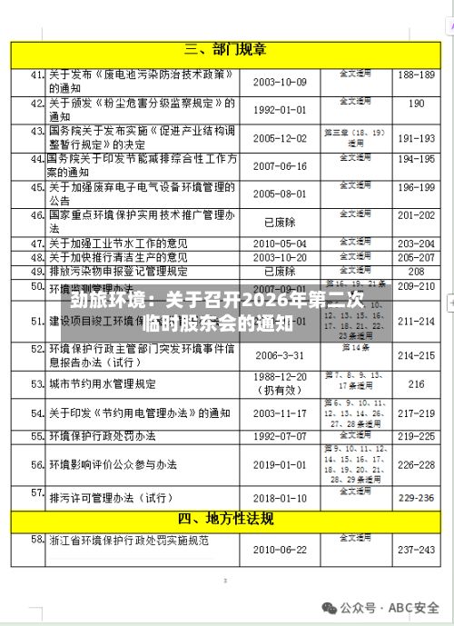 劲旅环境：关于召开2026年第二次临时股东会的通知-第2张图片