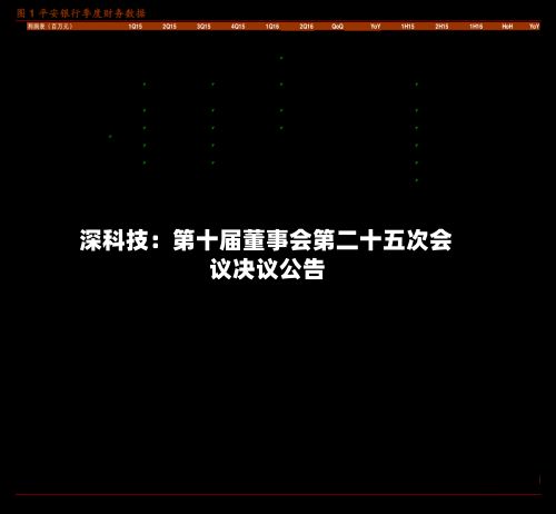 深科技：第十届董事会第二十五次会议决议公告