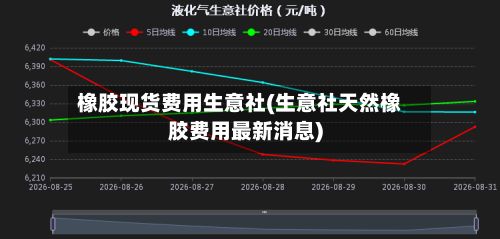 橡胶现货费用生意社(生意社天然橡胶费用最新消息)-第3张图片