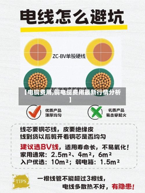 【电铜费用,铜电缆费用最新行情分析】