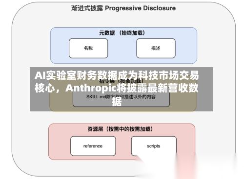 AI实验室财务数据成为科技市场交易核心	，Anthropic将披露最新营收数据-第3张图片