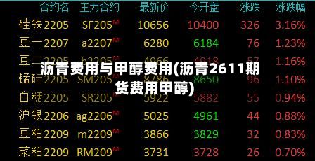 沥青费用与甲醇费用(沥青2611期货费用甲醇)