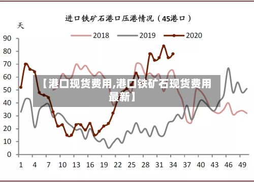 【港口现货费用,港口铁矿石现货费用最新】
