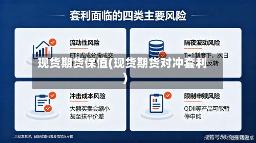 现货期货保值(现货期货对冲套利)