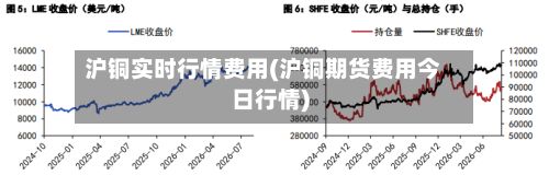 沪铜实时行情费用(沪铜期货费用今日行情)-第3张图片