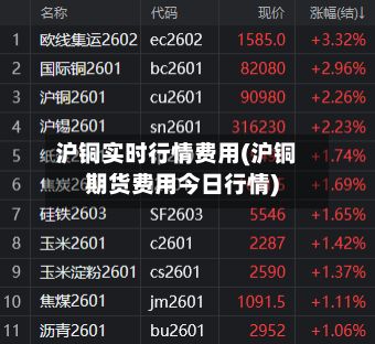 沪铜实时行情费用(沪铜期货费用今日行情)-第2张图片