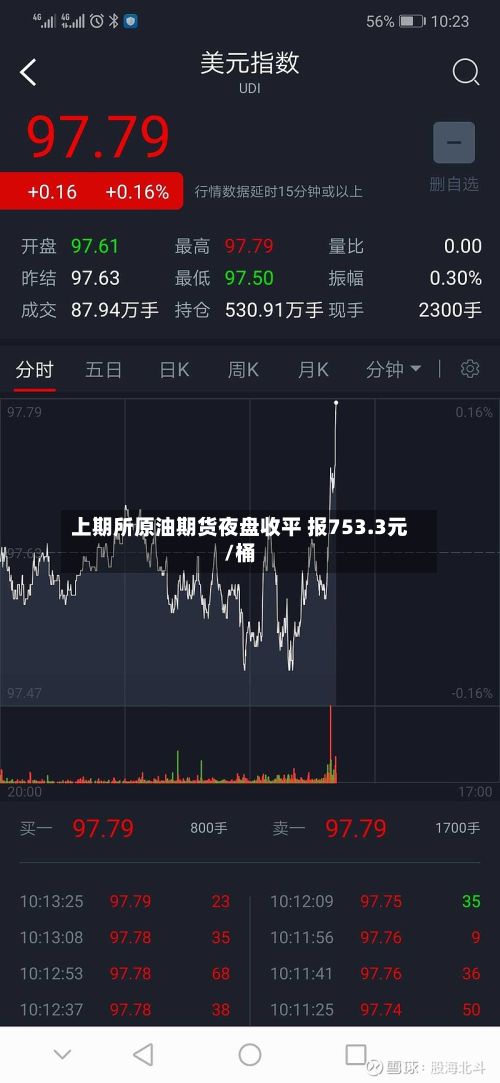 上期所原油期货夜盘收平 报753.3元/桶-第1张图片