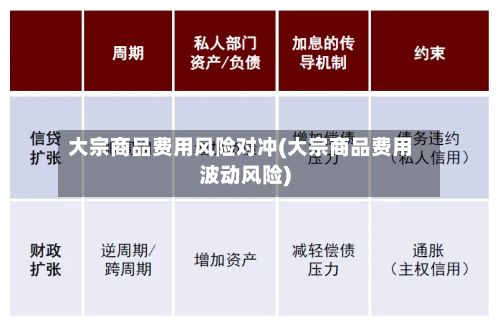 大宗商品费用风险对冲(大宗商品费用波动风险)-第3张图片