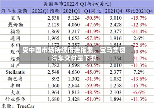 受中国市场持续低迷拖累，宝马集团汽车交付量下滑-第2张图片