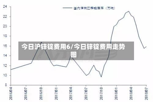 今日沪锌锭费用6/今日锌锭费用走势图