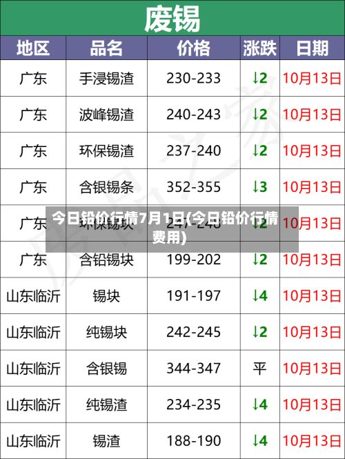 今日铅价行情7月1日(今日铅价行情费用)