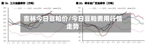 吉林今日豆粕价/今日豆粕费用行情走势-第3张图片
