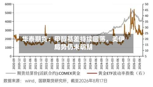 华泰期货：甲醇基差持续回落	，美伊局势仍未明朗-第1张图片