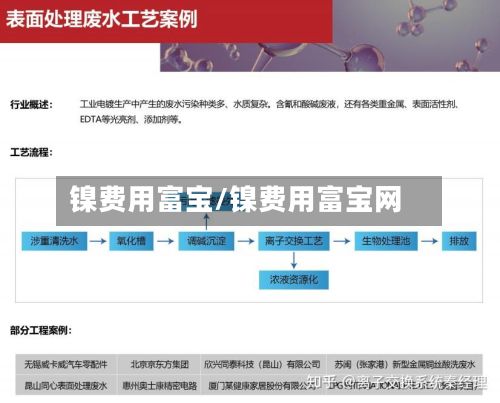 镍费用富宝/镍费用富宝网