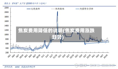 焦炭费用降低的说明(焦炭费用涨跌趋势)-第2张图片