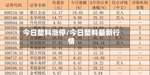 今日塑料涨停/今日塑料最新行情-第3张图片