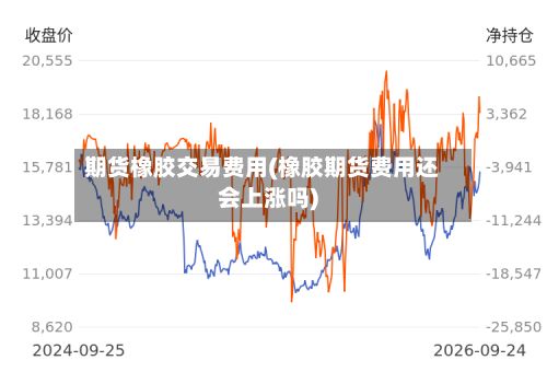 期货橡胶交易费用(橡胶期货费用还会上涨吗)