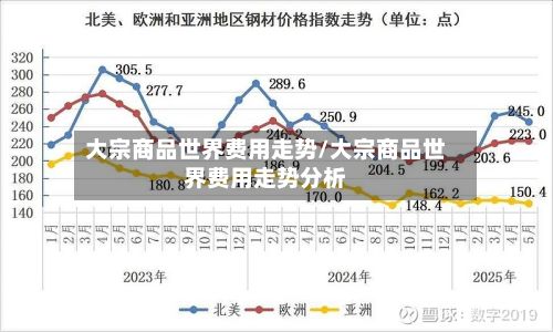 大宗商品世界费用走势/大宗商品世界费用走势分析