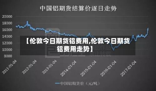 【伦敦今日期货铝费用,伦敦今日期货铝费用走势】-第3张图片
