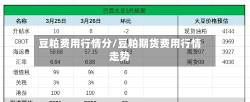 豆粕费用行情分/豆粕期货费用行情走势-第3张图片