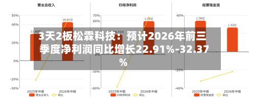 3天2板松霖科技：预计2026年前三季度净利润同比增长22.91%-32.37%-第3张图片