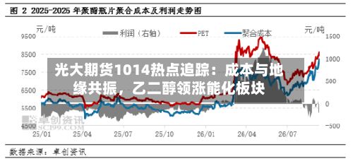光大期货1014热点追踪：成本与地缘共振，乙二醇领涨能化板块-第3张图片
