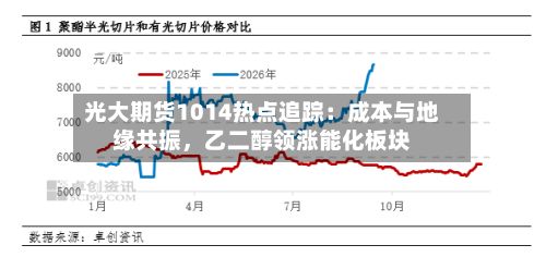 光大期货1014热点追踪：成本与地缘共振，乙二醇领涨能化板块-第2张图片