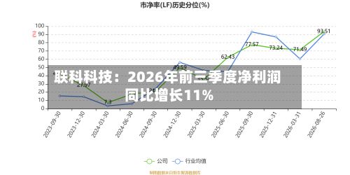 联科科技：2026年前三季度净利润同比增长11%