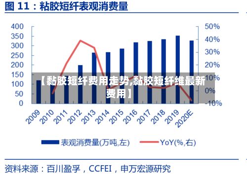 【黏胶短纤费用走势,黏胶短纤维最新费用】-第2张图片