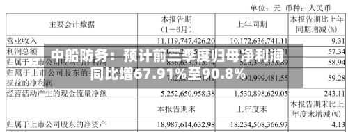中船防务：预计前三季度归母净利润同比增67.91%至90.8%