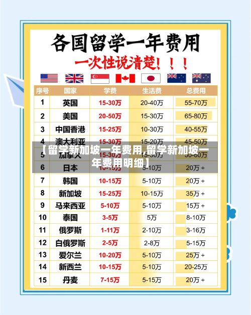 【留学新加坡一年费用,留学新加坡一年费用明细】