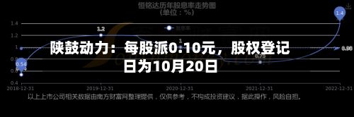 陕鼓动力：每股派0.10元，股权登记日为10月20日-第1张图片