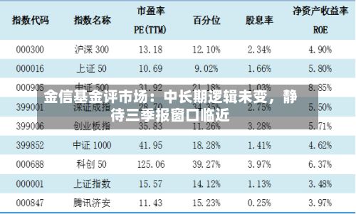 金信基金评市场：中长期逻辑未变，静待三季报窗口临近-第1张图片