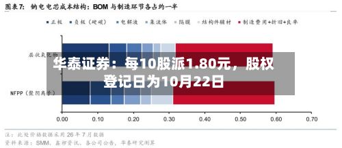华泰证券：每10股派1.80元，股权登记日为10月22日-第2张图片