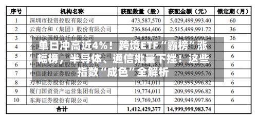 单日冲高近4%！跨境ETF“霸榜	”涨幅榜	，半导体、通信批量下挫！这些指数“成色”全解析-第2张图片