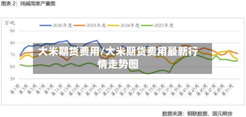 大米期货费用/大米期货费用最新行情走势图-第2张图片