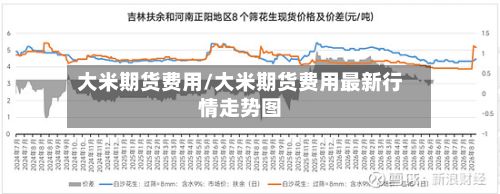 大米期货费用/大米期货费用最新行情走势图-第3张图片