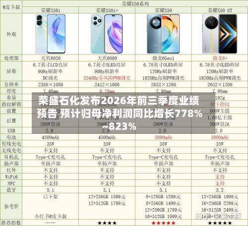荣盛石化发布2026年前三季度业绩预告 预计归母净利润同比增长778%~823%