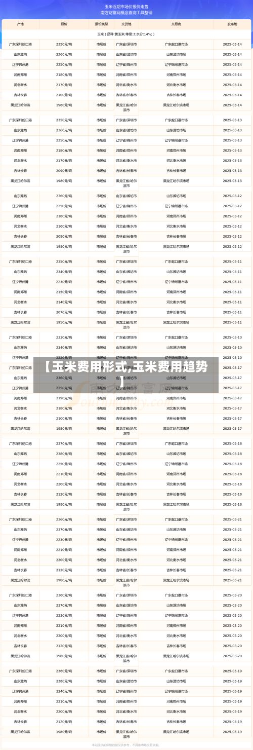 【玉米费用形式,玉米费用趋势】