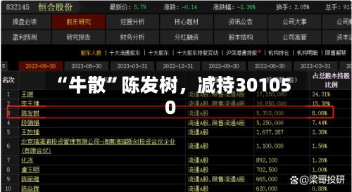 “牛散”陈发树	，减持301050-第3张图片