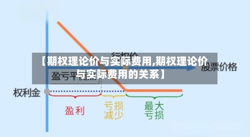 【期权理论价与实际费用,期权理论价与实际费用的关系】-第2张图片