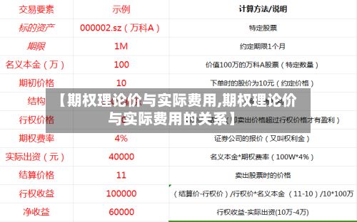 【期权理论价与实际费用,期权理论价与实际费用的关系】